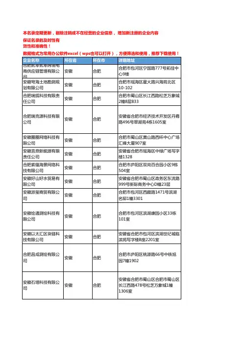 2020新版安徽合肥数据库企业公司名录名单黄页联系方式大全79家