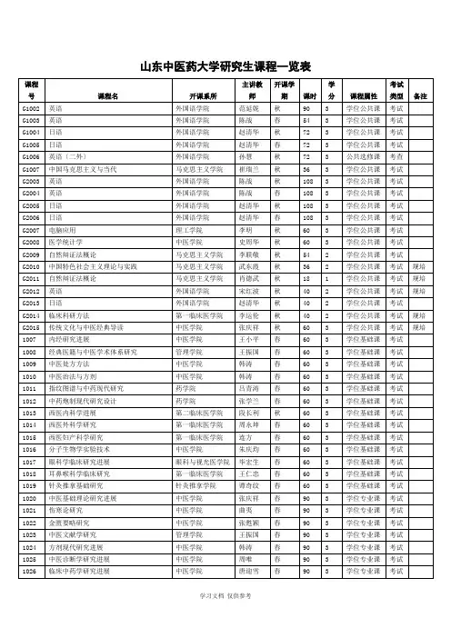 山东中医药大学的研究生课程一览表