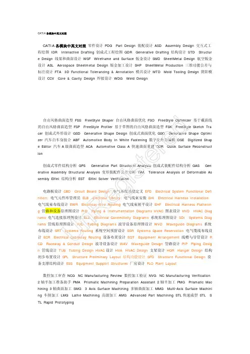 CATIA各模块中英文对照