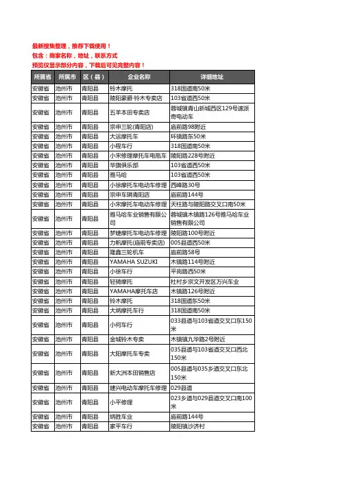 新版安徽省池州市青阳县摩配企业公司商家户名录单联系方式地址大全31家