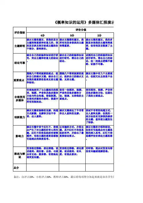 多媒体汇报评价量规