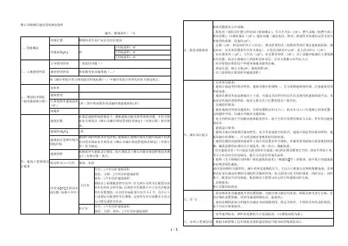 佛山市顺德区建设用地规划条件