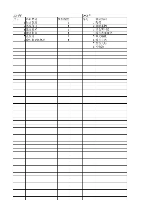 【江苏省自然科学基金】_激光表面强化_期刊发文热词逐年推荐_20140820