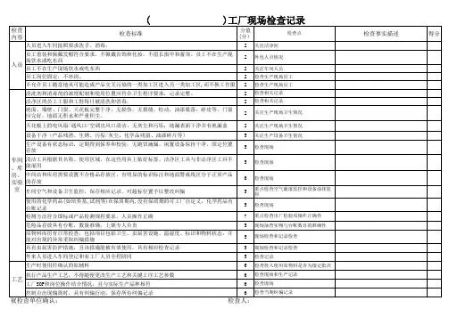 GMP工厂现场检查表