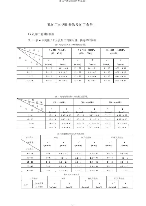 孔加工的切削参数表格(精)