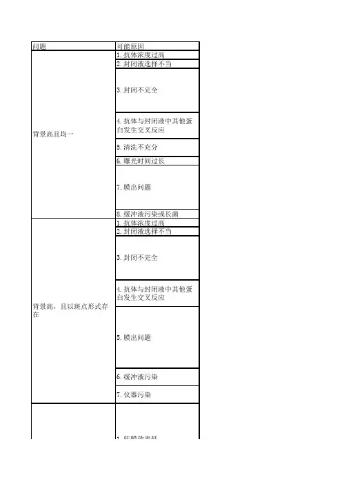 Western Blotting 各种问题及解决办法
