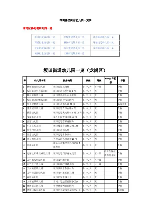 深圳市幼儿园一览表——龙岗区