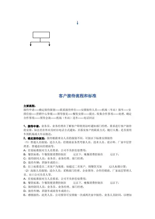 (完整版)客户接待流程图