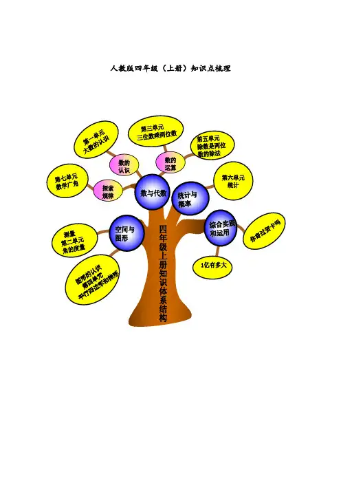 人教版四年级数学(上册)知识点梳理