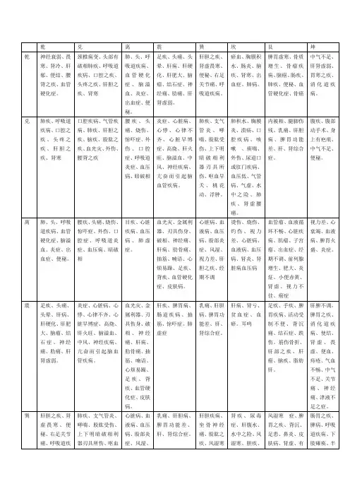 64卦病象