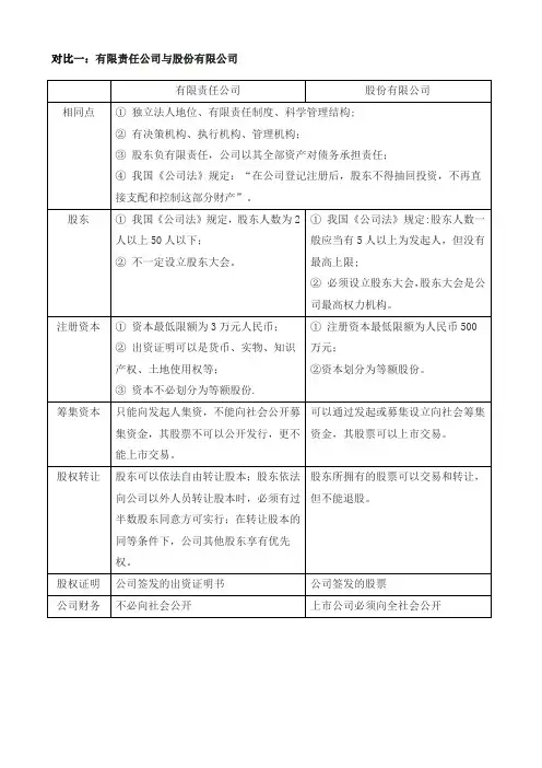 不同企业组织结构比较
