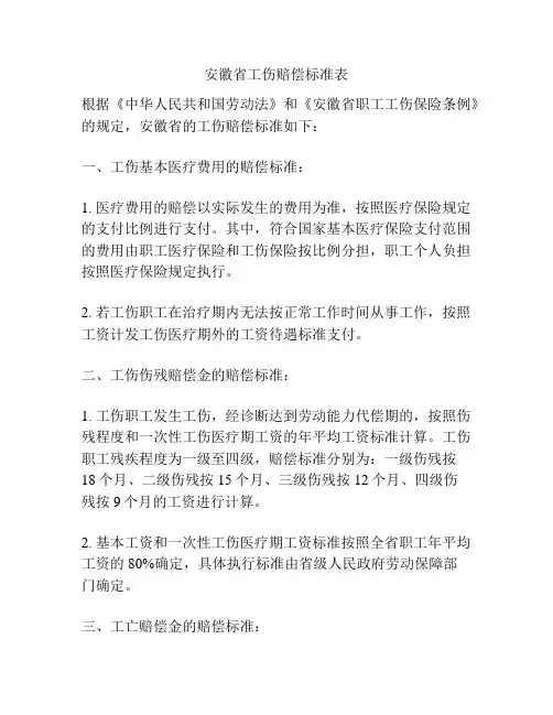 安徽省工伤赔偿标准表