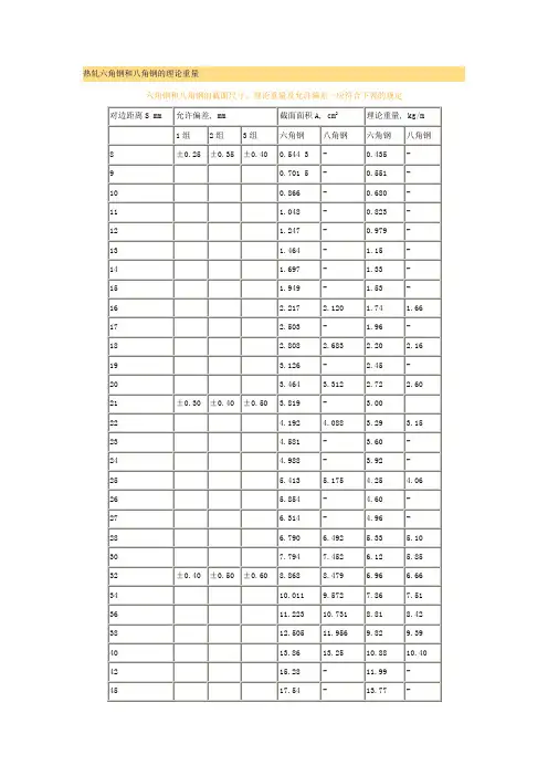 热轧六角钢和八角钢的理论重量