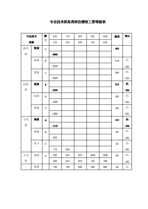 薪酬管理全套表格