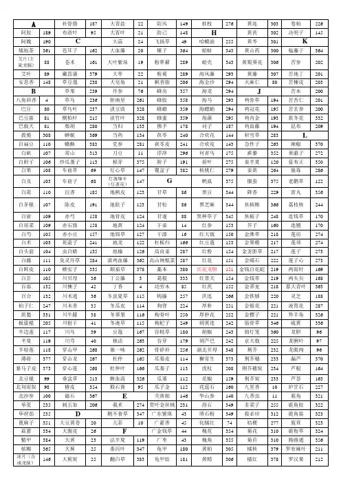 中国药典中药和饮片部分目录10版+15版