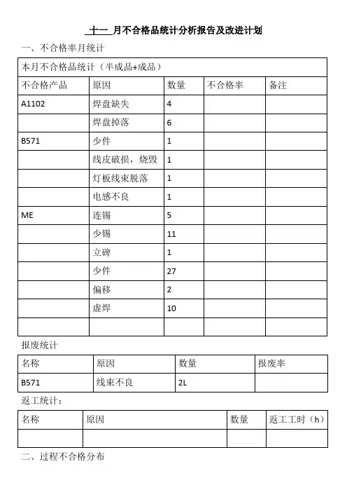 月度不合格品分析报告