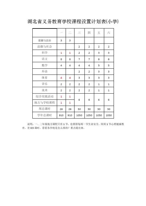 湖北省义务教育学校课程设置计划表