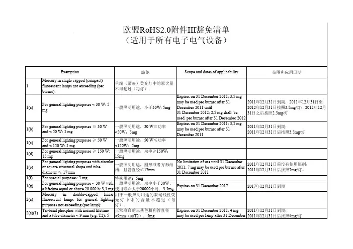 欧盟RoHS2.0附件III豁免清单(适用于所有电子电气设备)