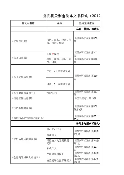 公安机关刑事法律文书样式(2012版)填写规范参考表