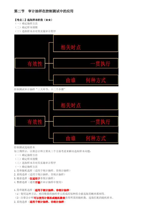 注册会计师考试章节学习考情分析考题预测之第29讲_审计抽样在控制测试中的应用(2)