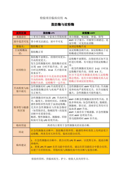 检验项目临床应用之脂肪酶与淀粉酶