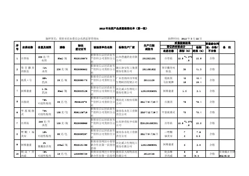 2012年农药产品质量检测名单(第一批)