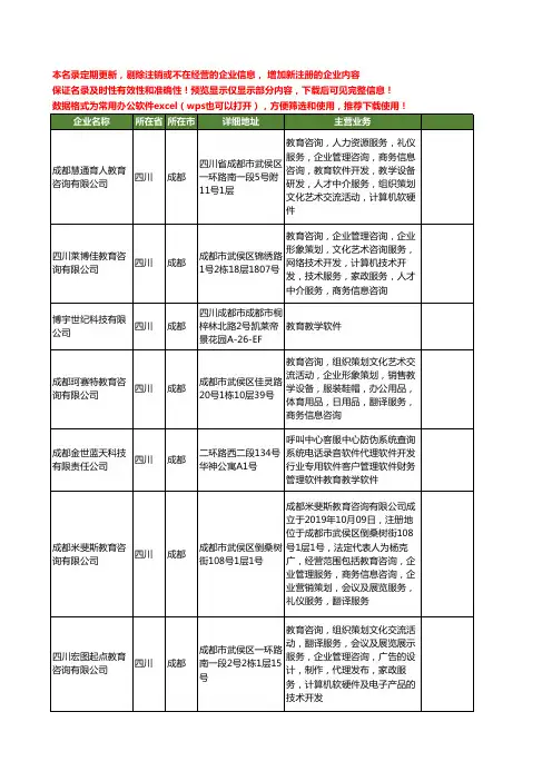 新版四川省成都教育教学工商企业公司商家名录名单联系方式大全400家