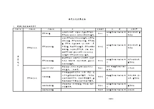 车间成本核算表格模板