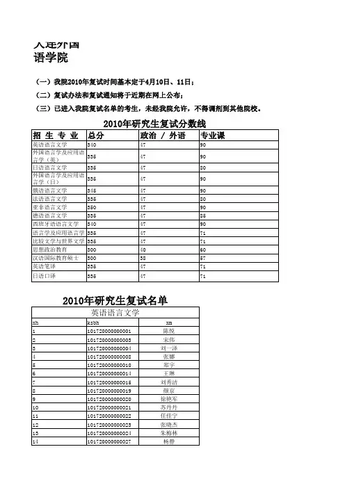 大外10年研究生复试分数线及复试名单