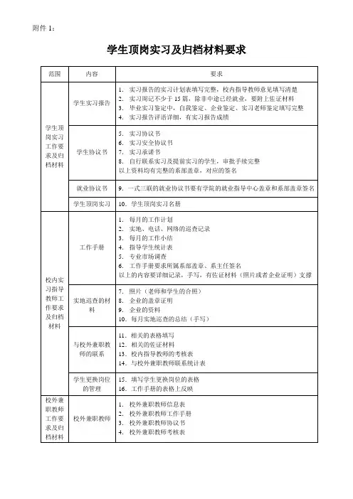 学生顶岗实习工作要求及归档材料