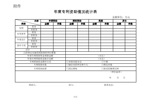 度专利资助情况统计表