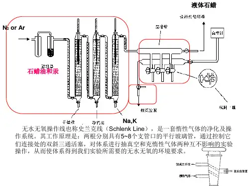 双排管使用