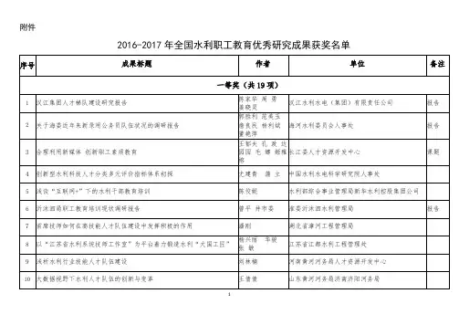 2016—2017年度全国水利职工教育优秀研究成果-中国水利教育协会