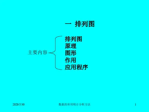 排列图