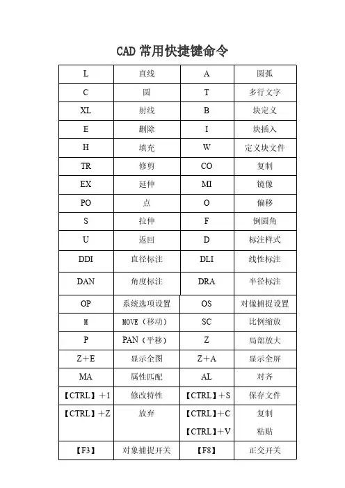 CAD常用快捷键命令大全