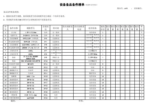 设备备品备件清单(易损件安全库存)(精工)