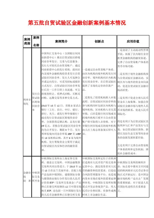 第五批自贸试验区金融创新案例基本情况