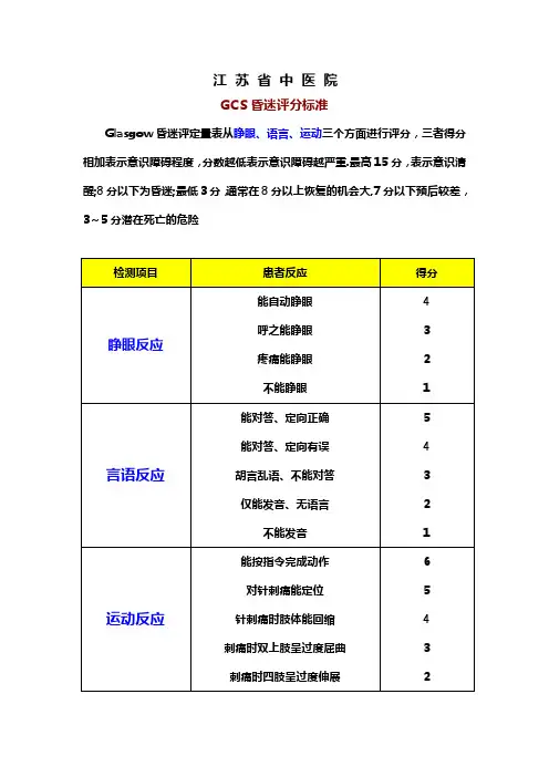 GCS昏迷评分