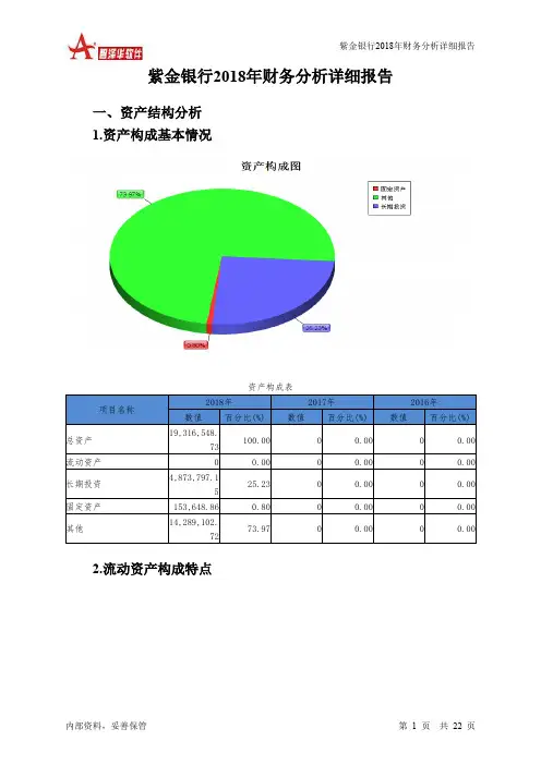 紫金银行2018年财务分析详细报告-智泽华