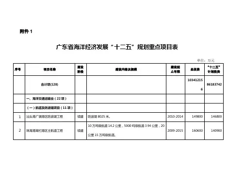 广东海洋经济十二五发展规划