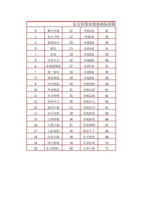 上海东方有线电视基础标清频道表