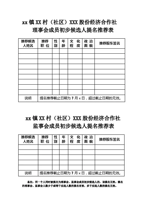 理事会、监事会成员提名推荐表