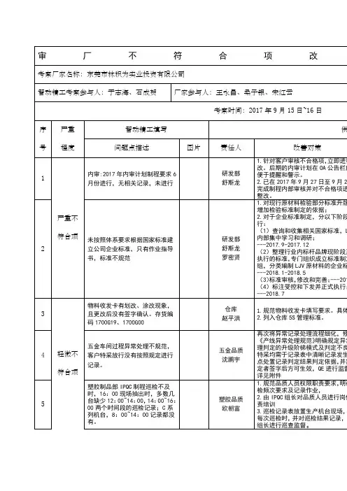 客户审核不符合项改善跟踪表