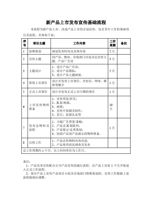 新产品上市发布宣传流程
