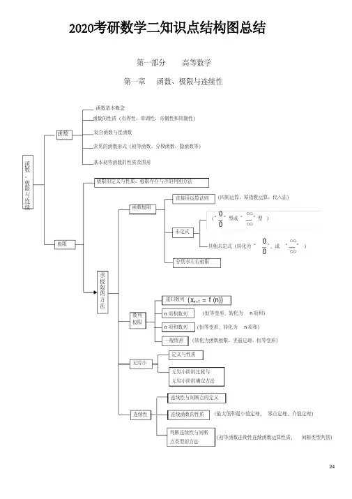 2020考研数学二知识点结构图总结