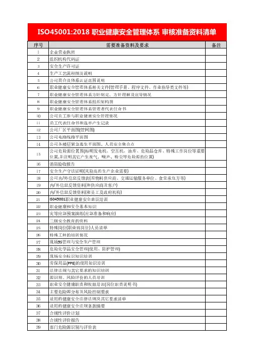 ISO45001体系审核资料准备清单