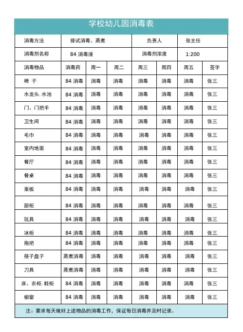 校幼儿园消毒记录表