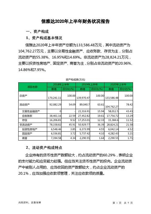 信雅达2020年上半年财务状况报告