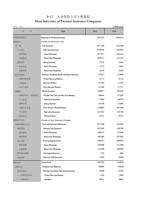 广州统计年鉴2020社会经济发展指标：人身保险公司主要指标