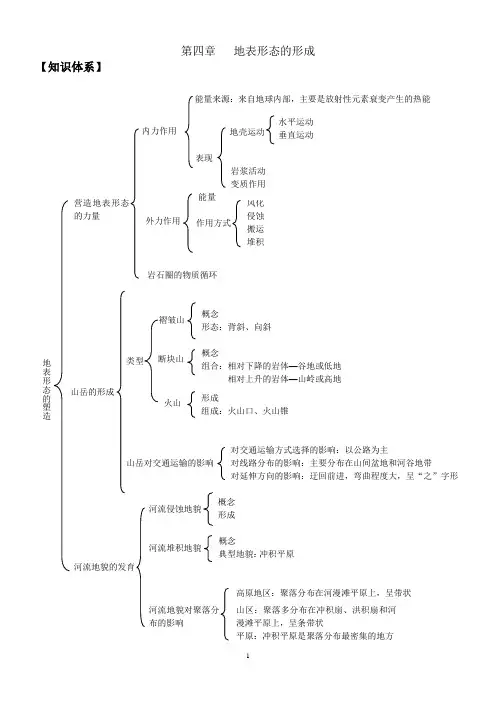 第四章 地表形态的塑造